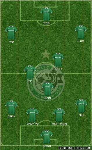 Maccabi Haifa Formation 2015