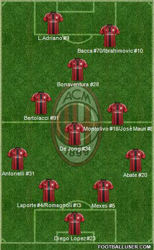 A.C. Milan Formation 2015
