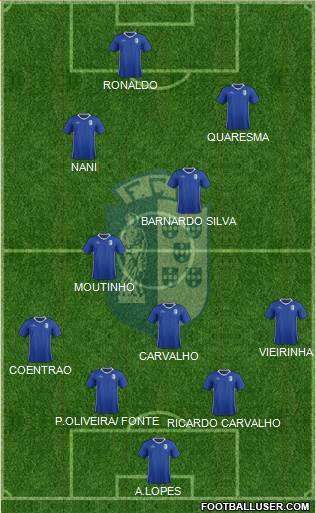 Futebol Clube Vizela Formation 2015