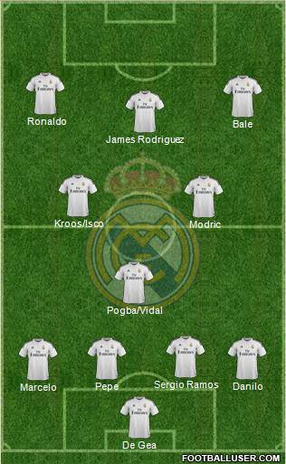 Real Madrid C.F. Formation 2015