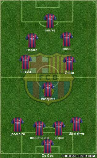 F.C. Barcelona Formation 2015