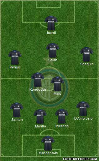 F.C. Internazionale Formation 2015