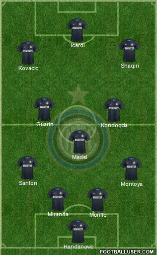 F.C. Internazionale Formation 2015