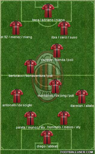 A.C. Milan Formation 2015