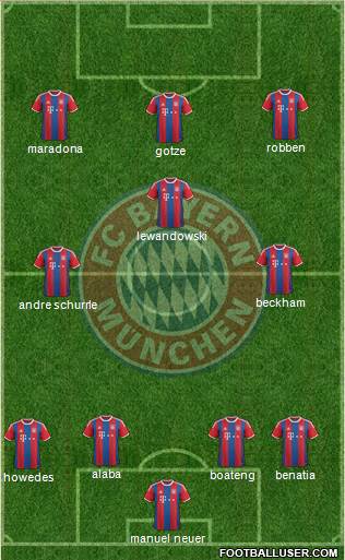 FC Bayern München Formation 2015