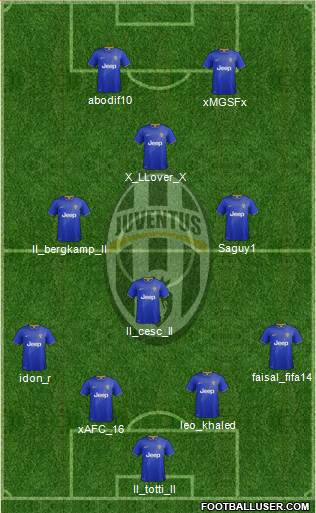 Juventus Formation 2015