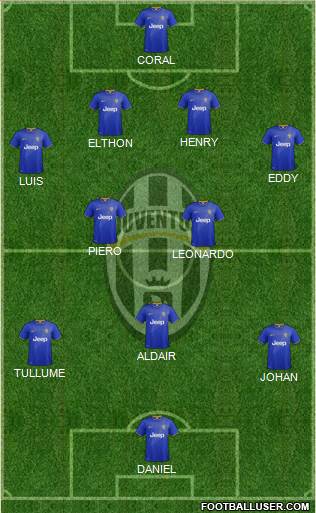 Juventus Formation 2015