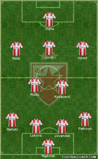 FC Red Star Belgrade Formation 2015