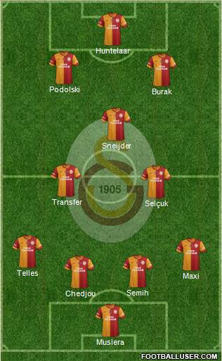 Galatasaray SK Formation 2015