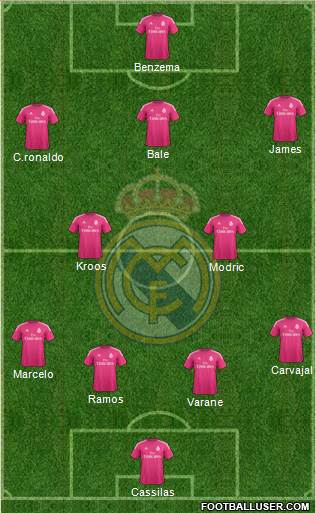 Real Madrid C.F. Formation 2015
