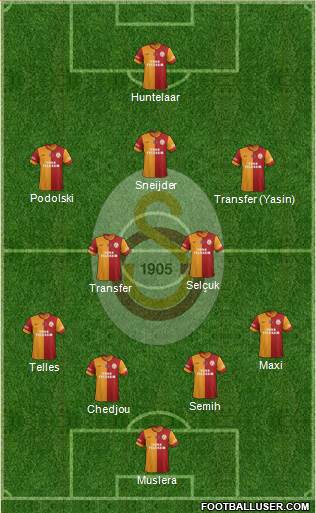 Galatasaray SK Formation 2015