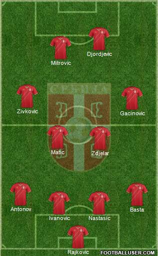 Serbia Formation 2015