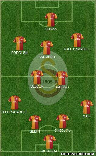 Galatasaray SK Formation 2015