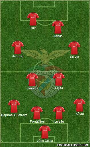 Sport Lisboa e Benfica - SAD Formation 2015