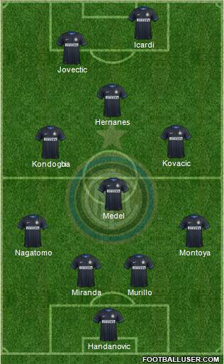 F.C. Internazionale Formation 2015