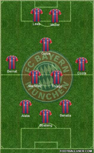FC Bayern München Formation 2015