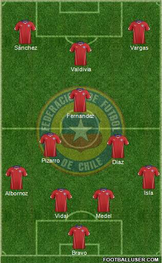 Chile Formation 2015
