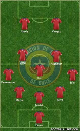 Chile Formation 2015