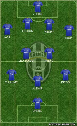 Juventus Formation 2015