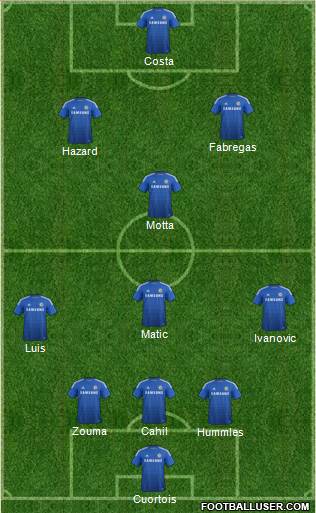 Chelsea Formation 2015
