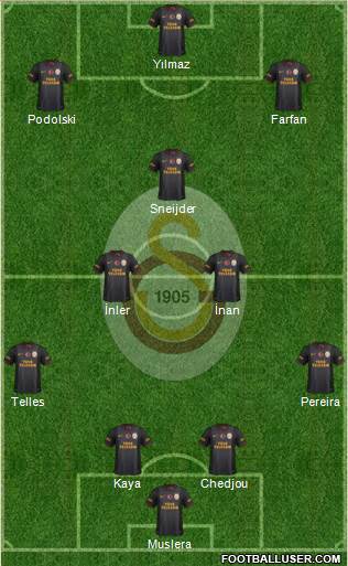 Galatasaray SK Formation 2015