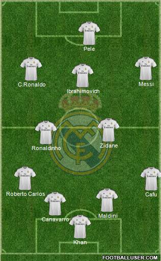 Real Madrid C.F. Formation 2015