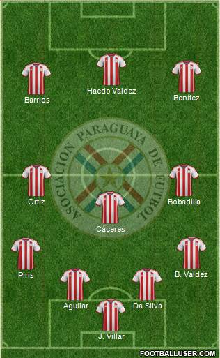 Paraguay Formation 2015
