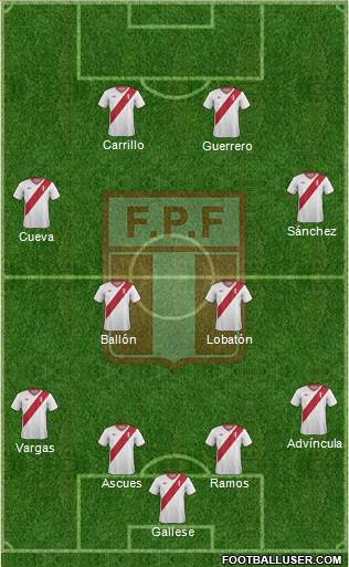 Peru Formation 2015