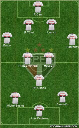 São Paulo FC Formation 2015