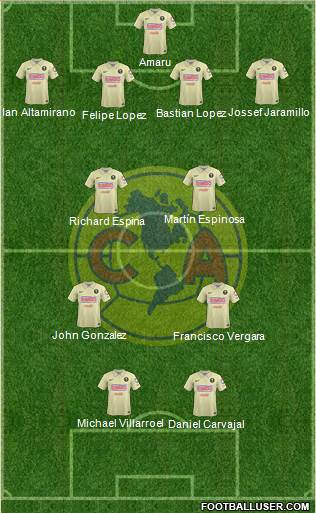Club de Fútbol América Formation 2015