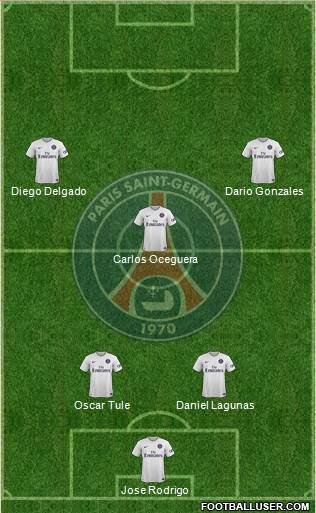 Paris Saint-Germain Formation 2015