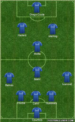 Chelsea Formation 2015