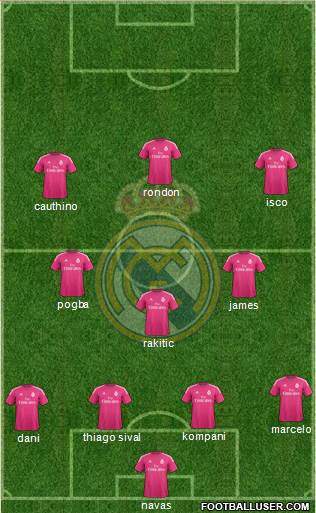 Real Madrid C.F. Formation 2015