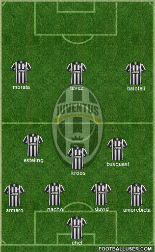 Juventus Formation 2015