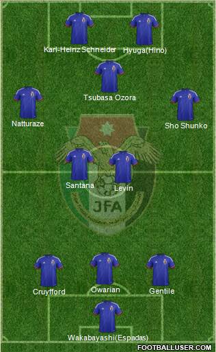 Japan Formation 2015