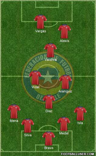 Chile Formation 2015
