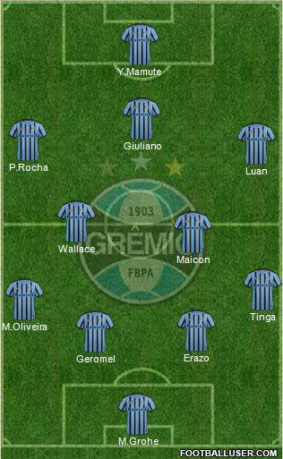 Grêmio FBPA Formation 2015
