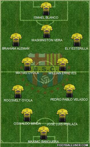 Barcelona SC Formation 2015