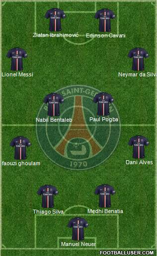 Paris Saint-Germain Formation 2015