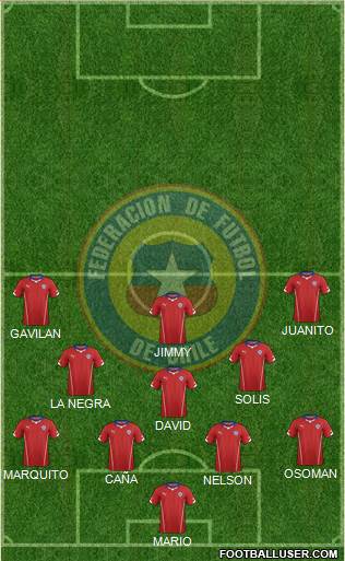 Chile Formation 2015