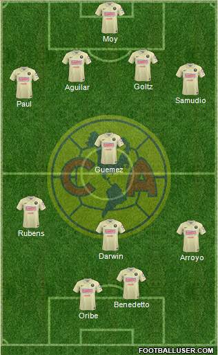 Club de Fútbol América Formation 2015