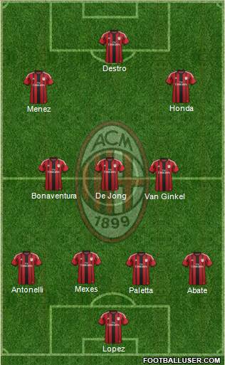 A.C. Milan Formation 2015