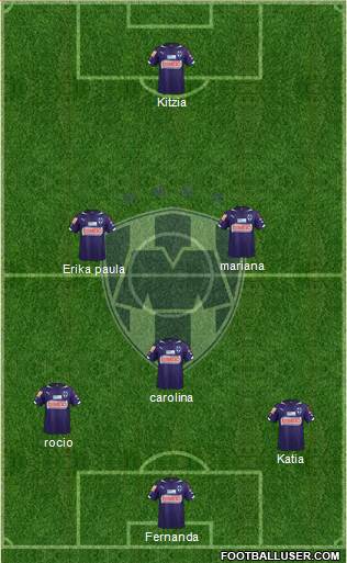 Club de Fútbol Monterrey Formation 2015