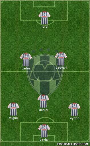 Club de Fútbol Monterrey Formation 2015