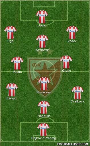 FC Red Star Belgrade Formation 2015