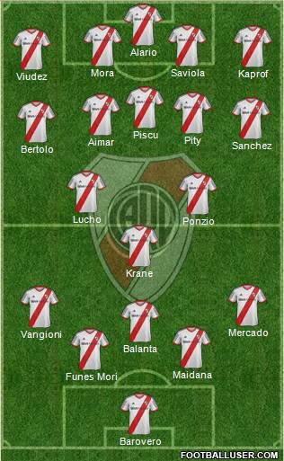 River Plate Formation 2015