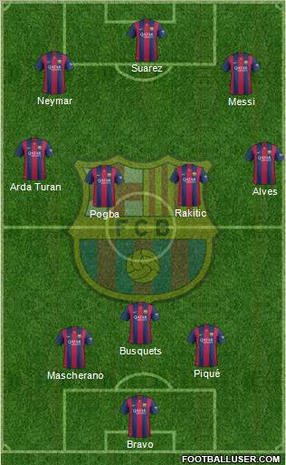 F.C. Barcelona Formation 2015