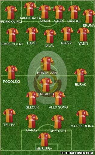 Galatasaray SK Formation 2015