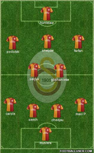 Galatasaray SK Formation 2015
