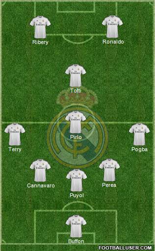 Real Madrid C.F. Formation 2015